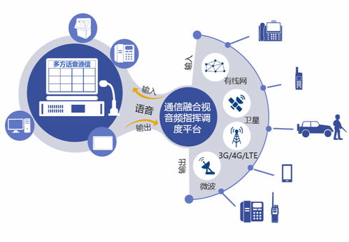 融合通信 重塑现代通信的新范式